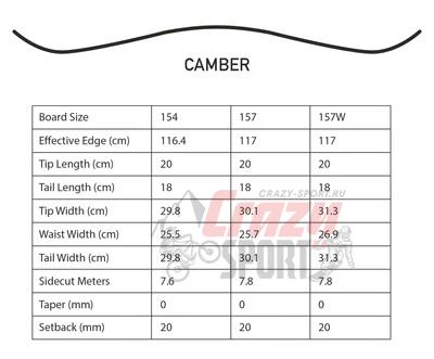 KEMPER Сноуборд Flight 157 W (23/24)