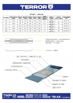 TERROR SNOW Сноуборд DEFENDER 160 (23/24)