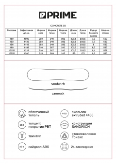 PRIME Сноуборд CONCRETE 160 C9 (23/24)