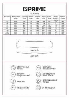 PRIME Сноуборд ALL TIME 163W C10 (23/24)